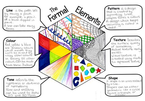 What are Formal Elements in Art, and How Do They Shape Our Appreciation of Visual Creativity?