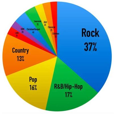 What is Emu Music, and How Does It Bridge Traditional and Modern Musical Genres?