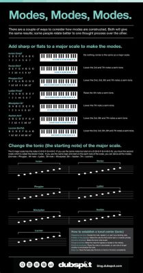 What is Mode in Music: A Multi-Layered Exploration